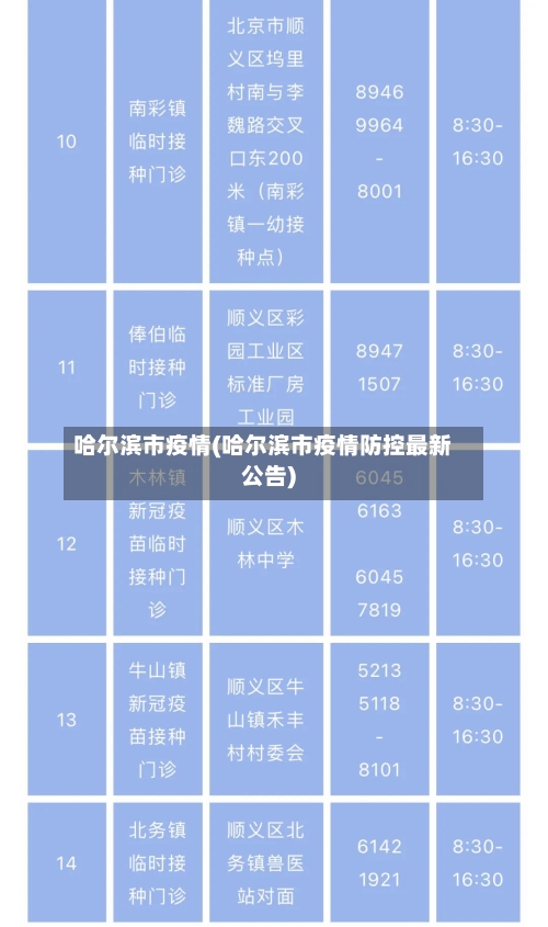 哈尔滨市疫情(哈尔滨市疫情防控最新公告)-第3张图片