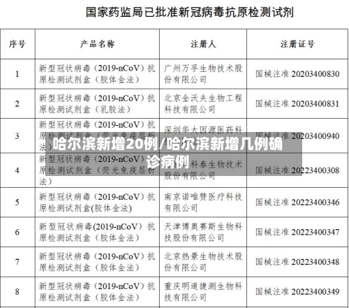 哈尔滨新增20例/哈尔滨新增几例确诊病例-第1张图片