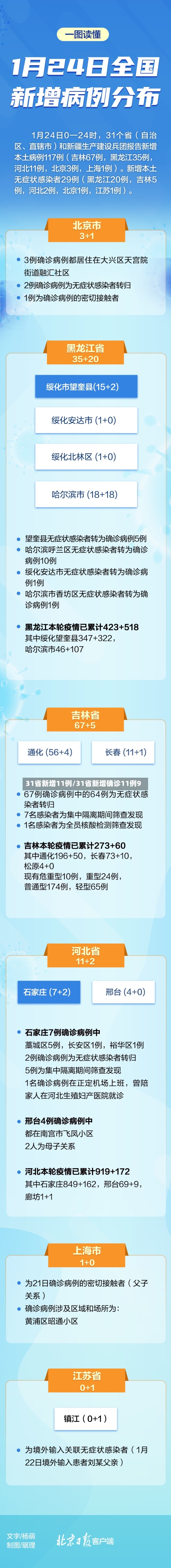 31省新增11例/31省新增确诊11例9-第3张图片