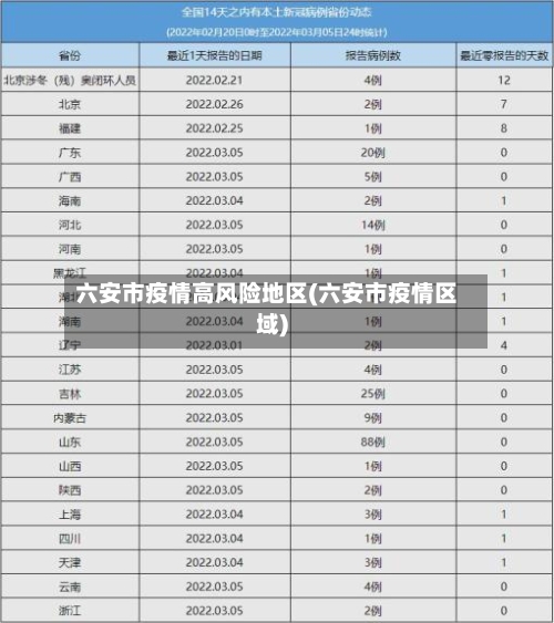 六安市疫情高风险地区(六安市疫情区域)-第1张图片