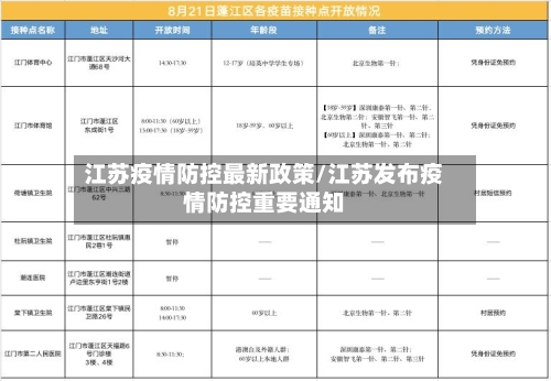 江苏疫情防控最新政策/江苏发布疫情防控重要通知-第2张图片