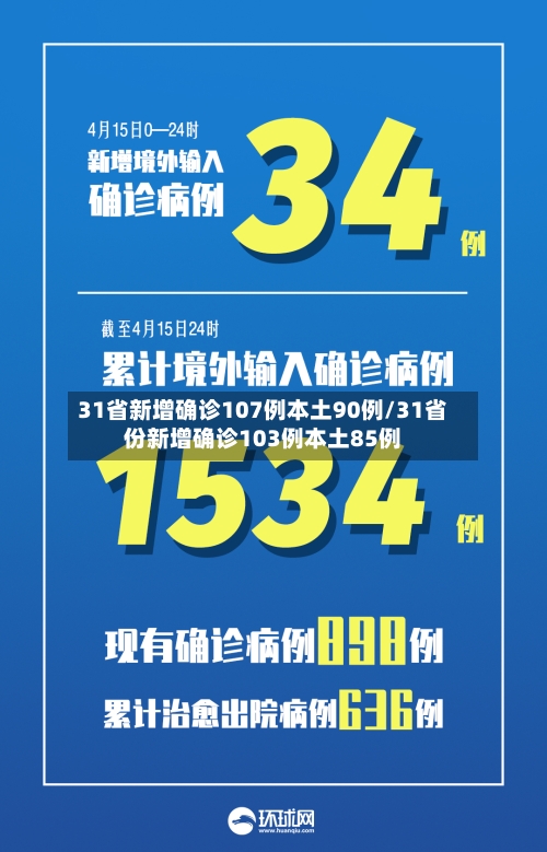 31省新增确诊107例本土90例/31省份新增确诊103例本土85例-第1张图片