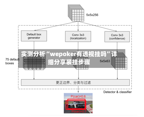 实测分析“wepoker有透视挂吗”详细分享装挂步骤-第2张图片