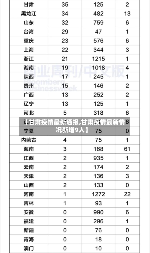 【甘肃疫情最新通报,甘肃疫情最新情况新增9人】-第3张图片