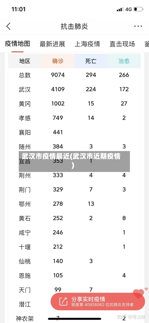 武汉市疫情最近(武汉市近期疫情)-第3张图片