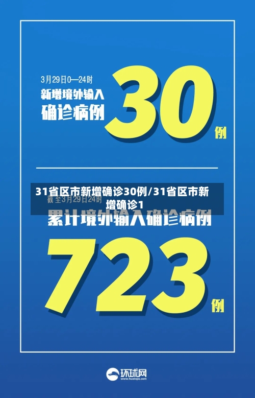 31省区市新增确诊30例/31省区市新增确诊1-第1张图片