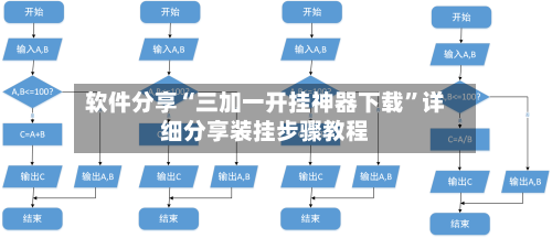 软件分享“三加一开挂神器下载”详细分享装挂步骤教程-第2张图片