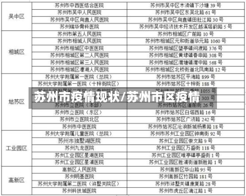 苏州市疫情现状/苏州市区疫情-第1张图片