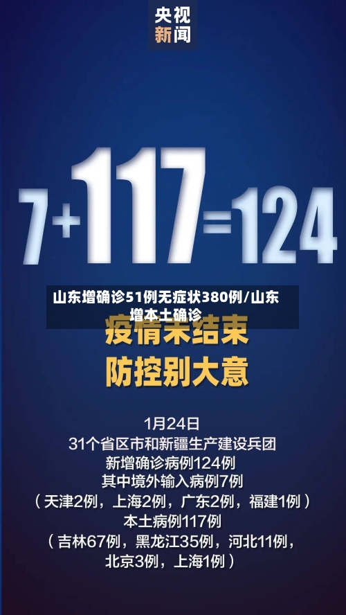 山东增确诊51例无症状380例/山东增本土确诊-第2张图片