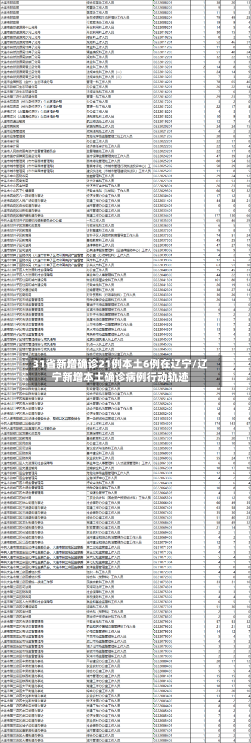 31省新增确诊21例本土6例在辽宁/辽宁新增本土确诊病例行动轨迹-第2张图片