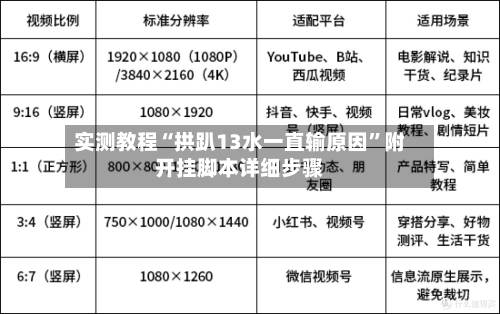 实测教程“拱趴13水一直输原因”附开挂脚本详细步骤-第1张图片