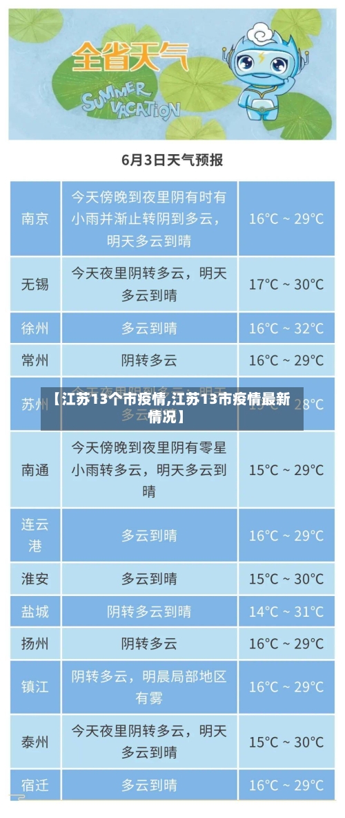 【江苏13个市疫情,江苏13市疫情最新情况】-第2张图片