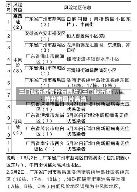 三门峡市疫情分布图片/三门峡市疫情分布图片高清-第1张图片